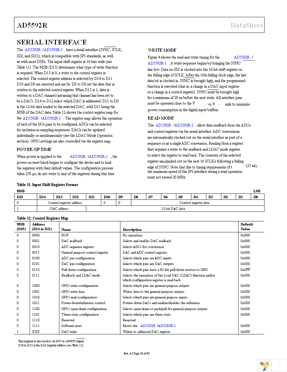 AD5592RBCPZ-1-RL7 Page 24