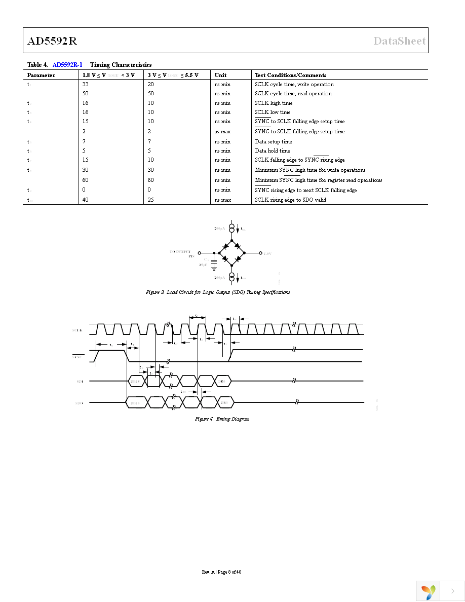 AD5592RBCPZ-1-RL7 Page 8