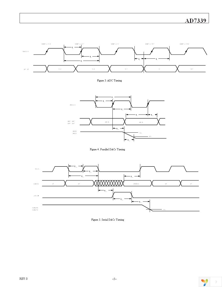 AD7339BSZ-REEL Page 5