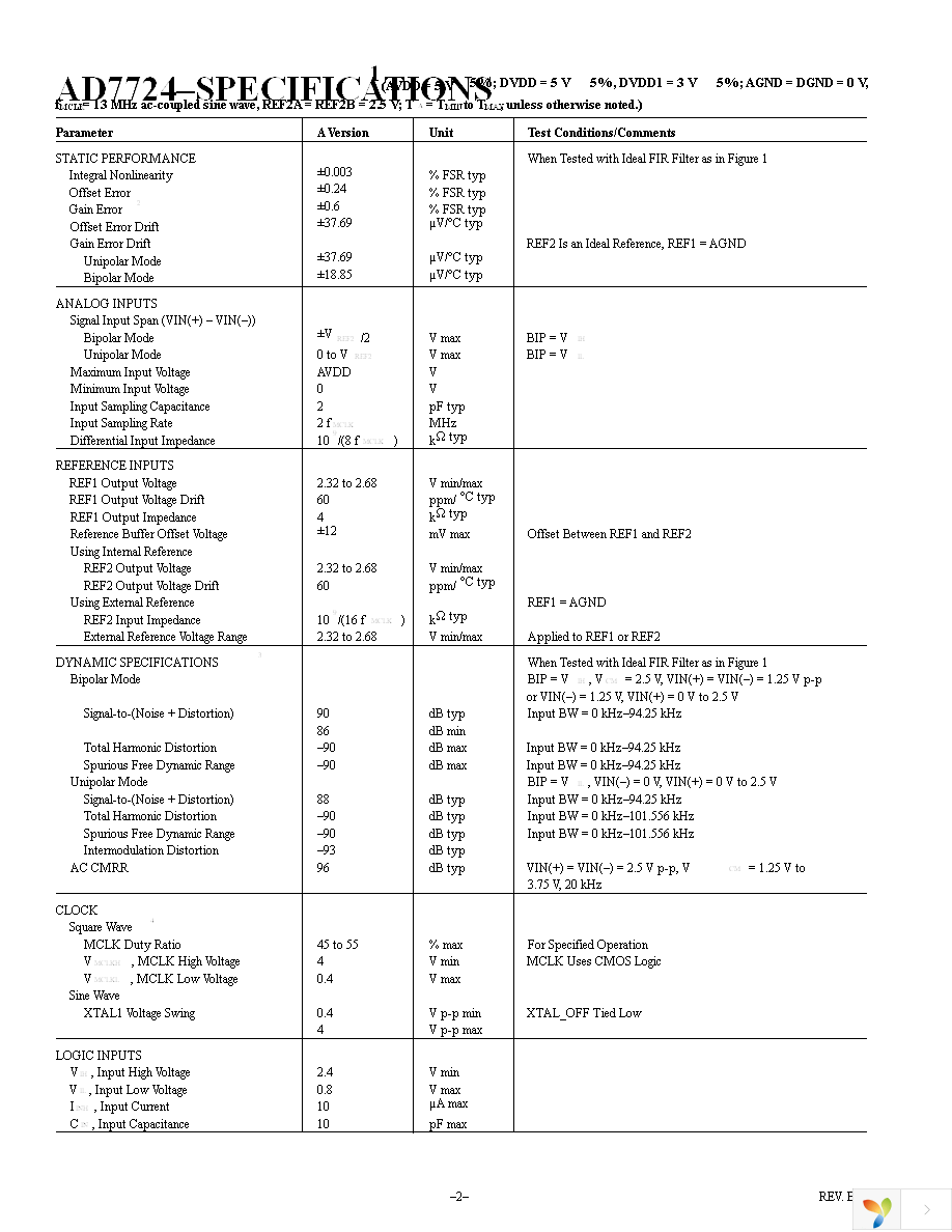 AD7724ASTZ-REEL Page 2