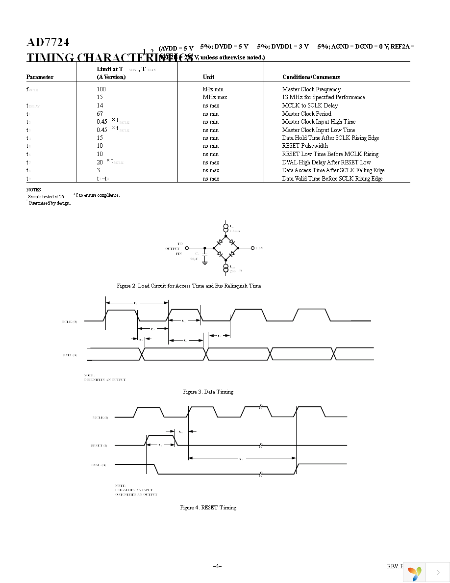 AD7724ASTZ-REEL Page 4