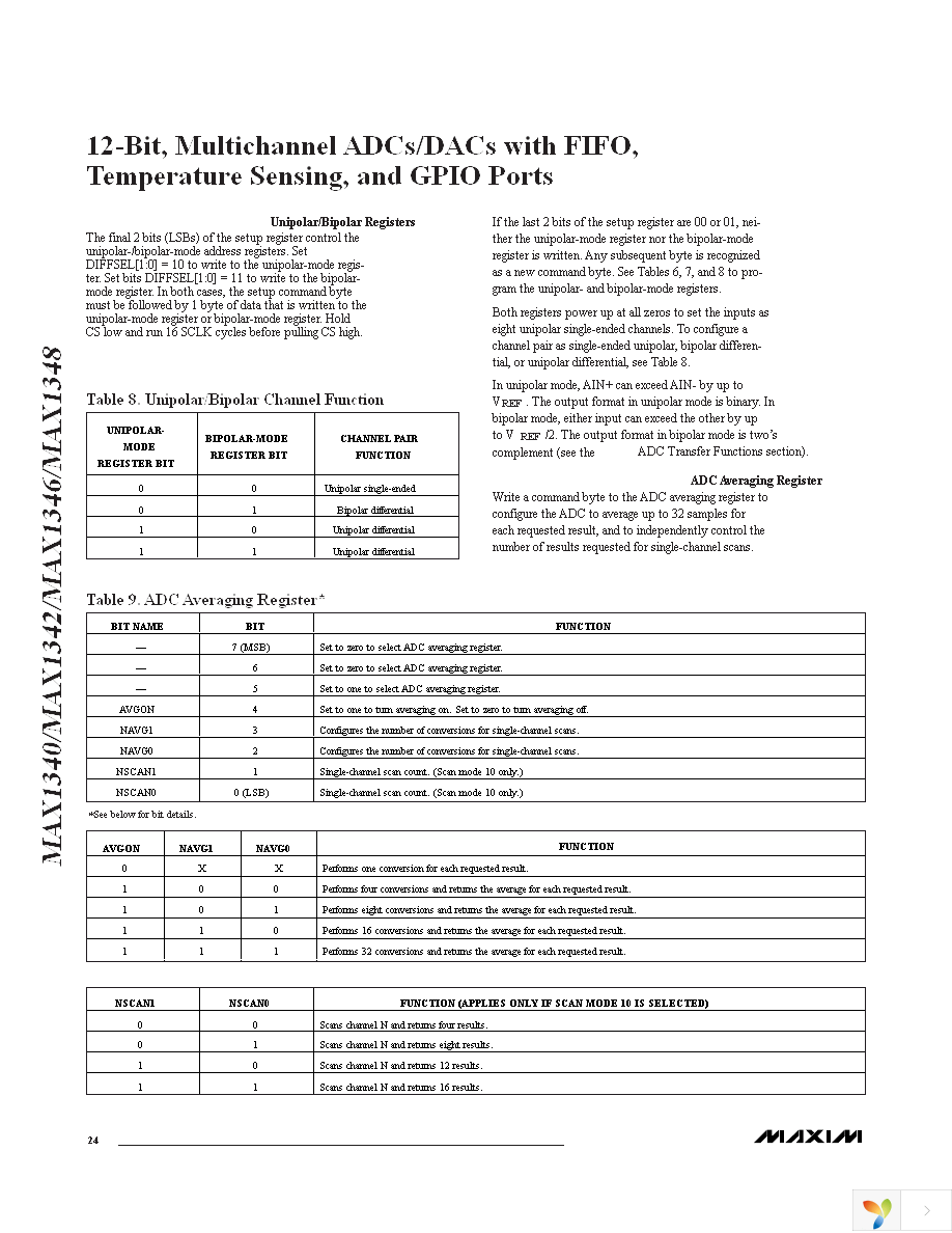 MAX1340BETX+T Page 24