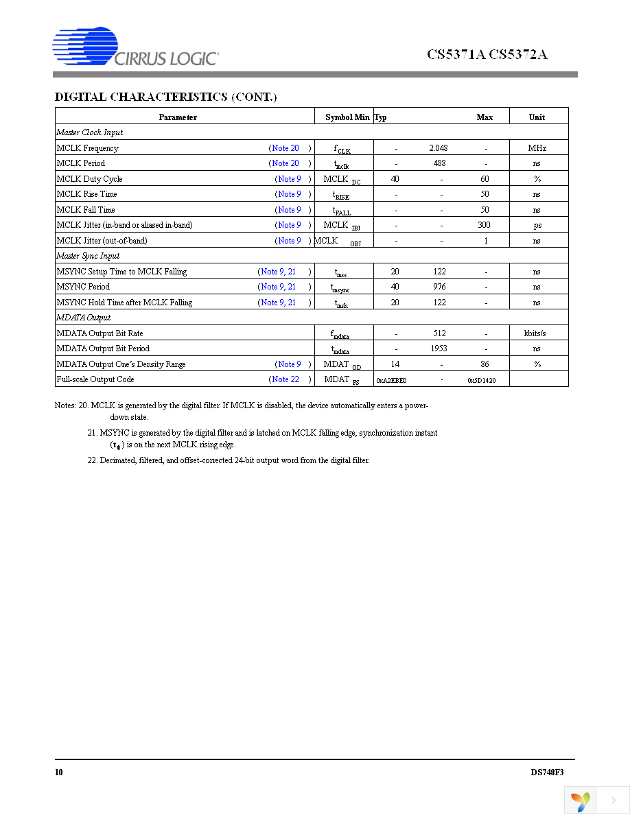 CS5371A-ISZR Page 10