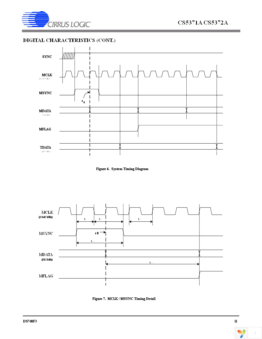 CS5371A-ISZR Page 11