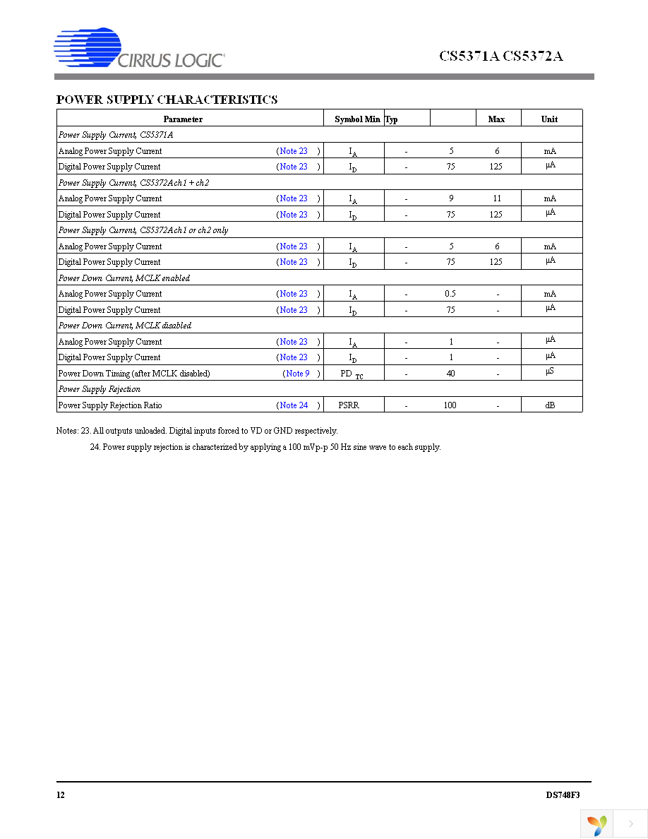 CS5371A-ISZR Page 12