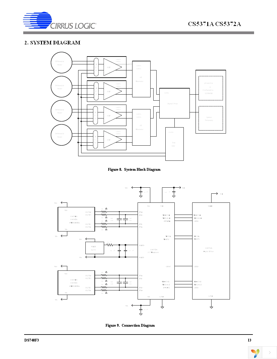 CS5371A-ISZR Page 13