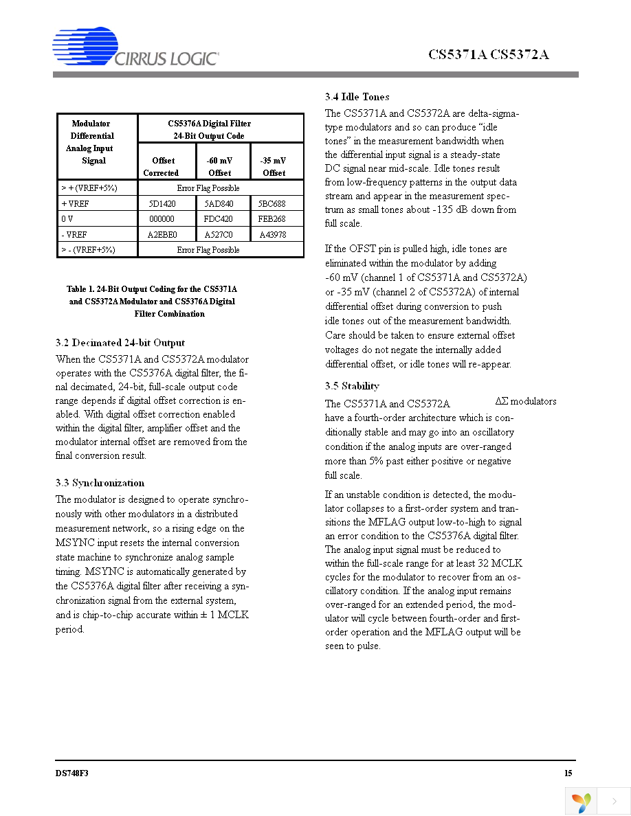 CS5371A-ISZR Page 15