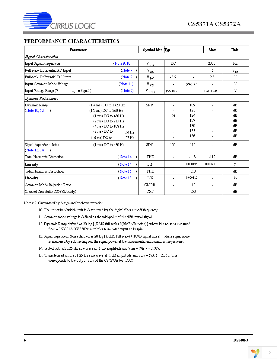 CS5371A-ISZR Page 6