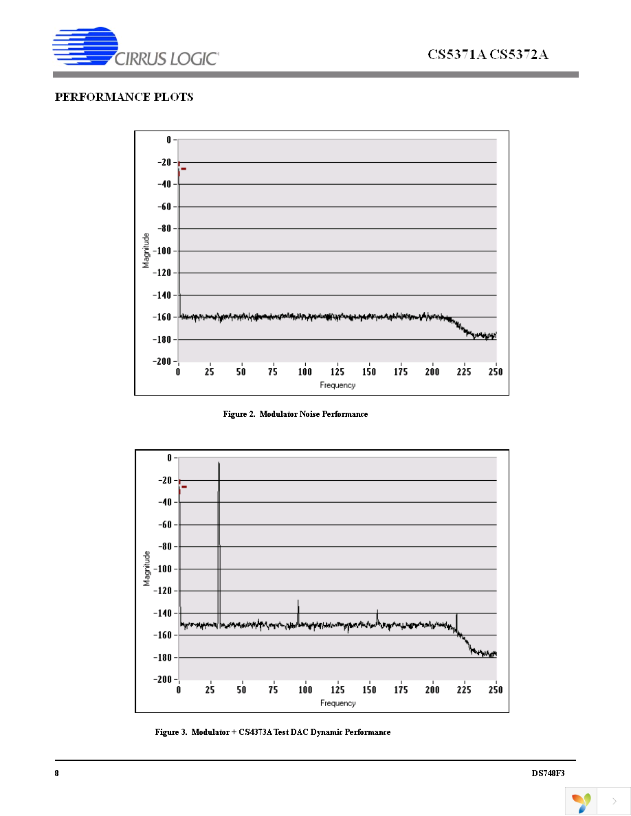 CS5371A-ISZR Page 8