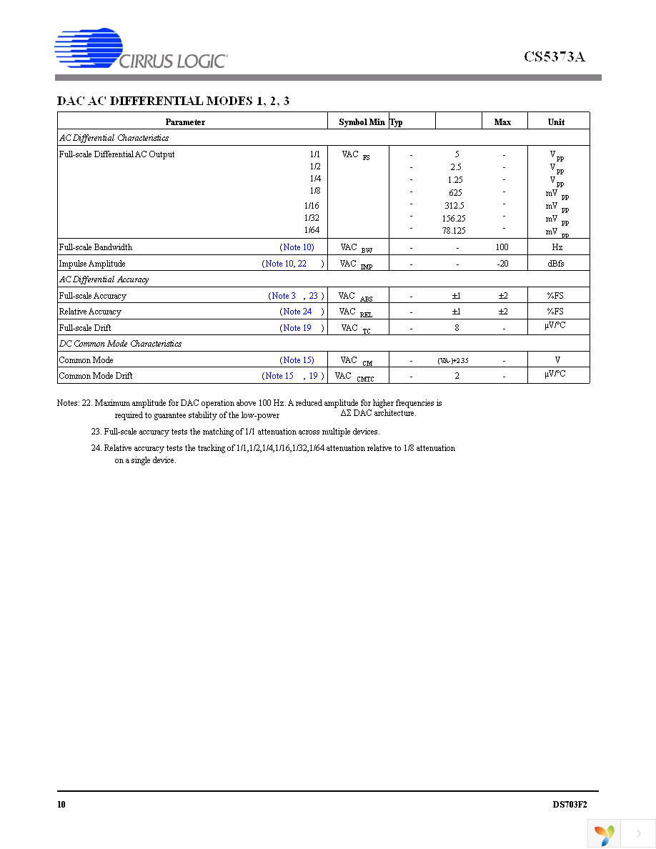 CS5373A-ISZR Page 10