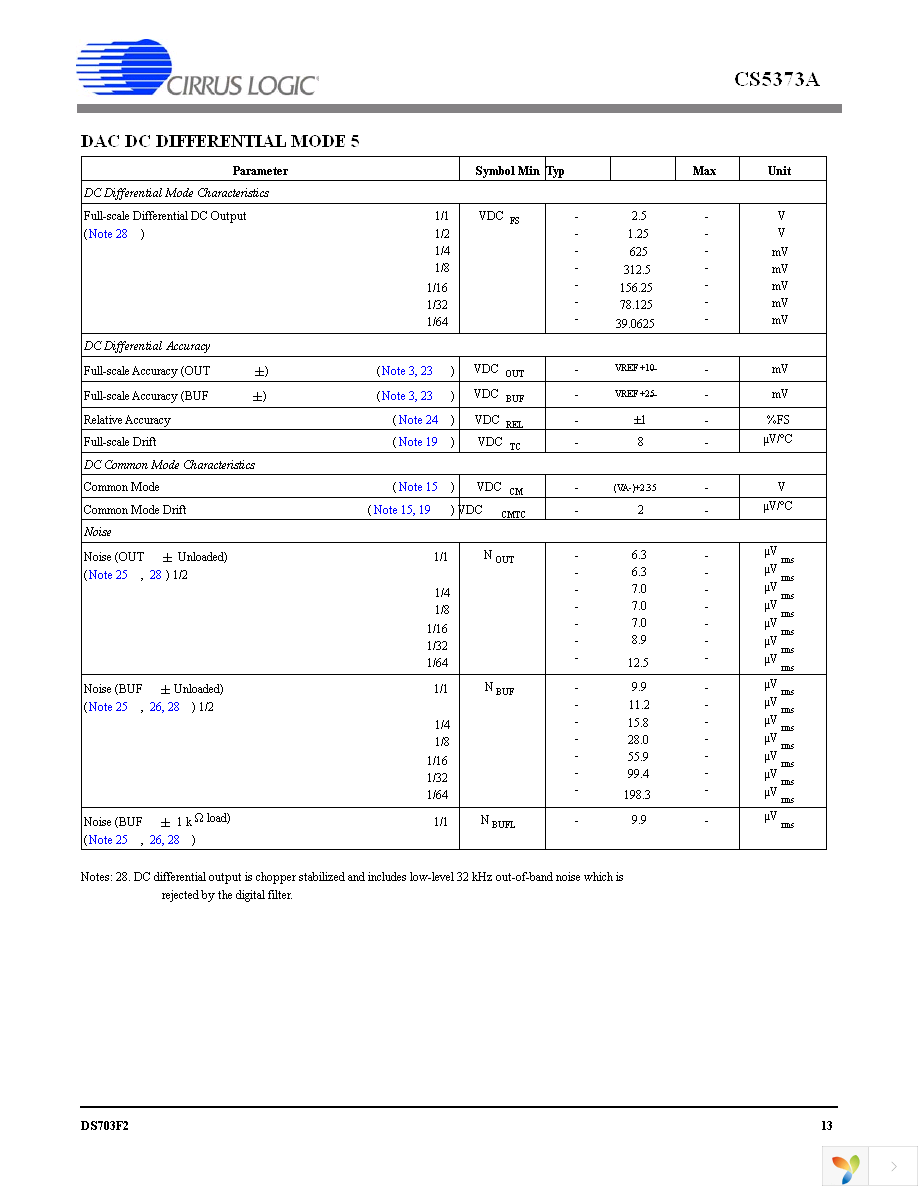 CS5373A-ISZR Page 13