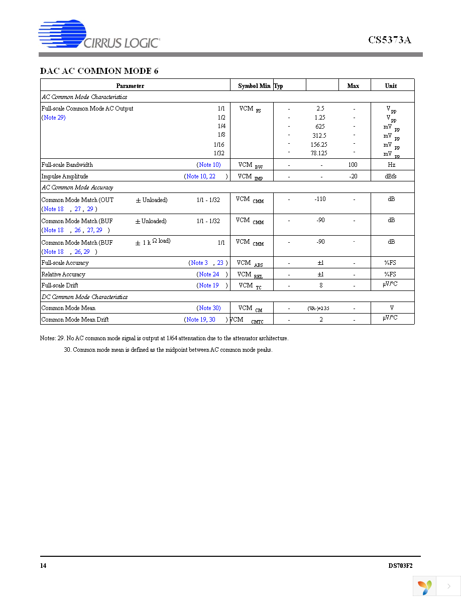 CS5373A-ISZR Page 14