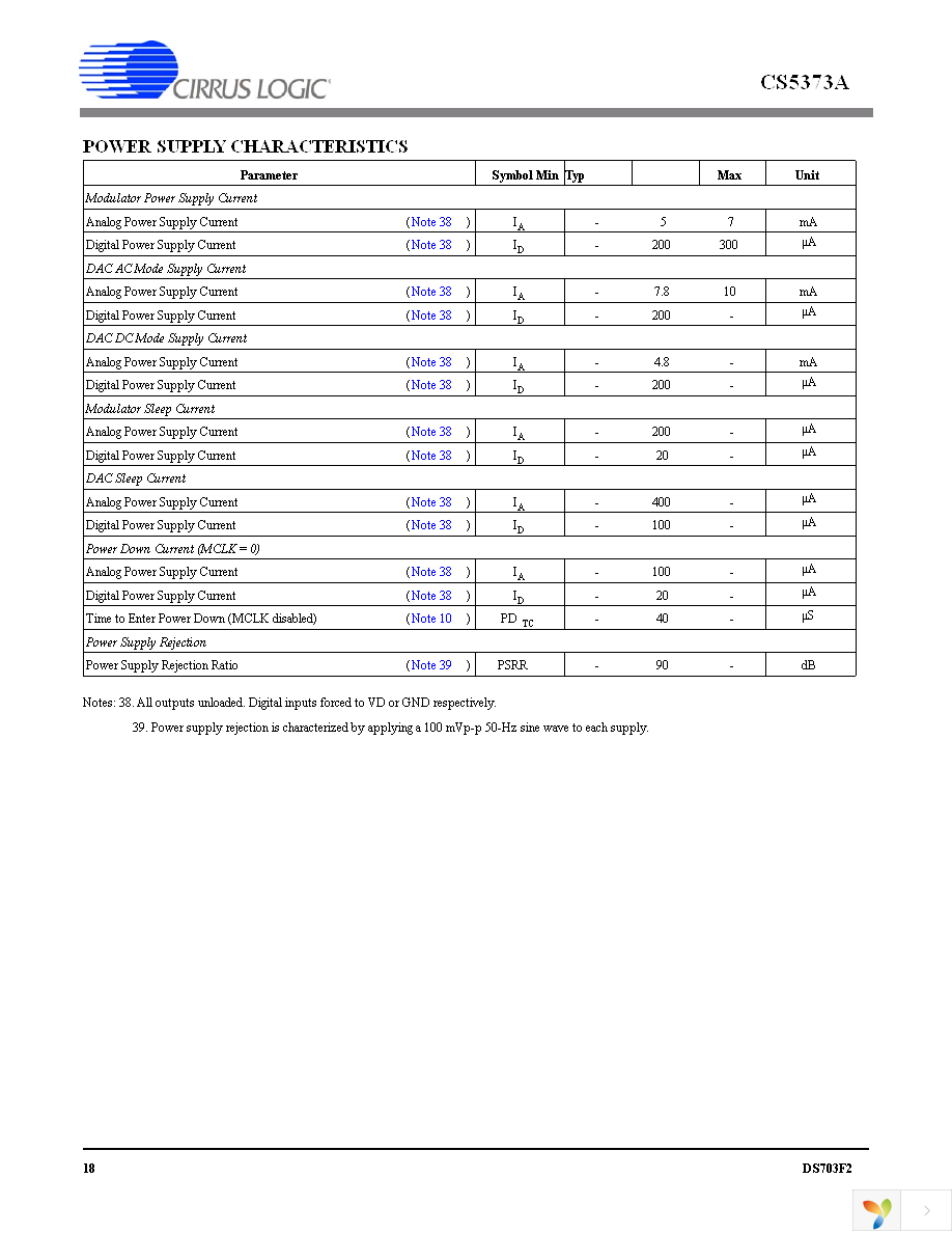 CS5373A-ISZR Page 18