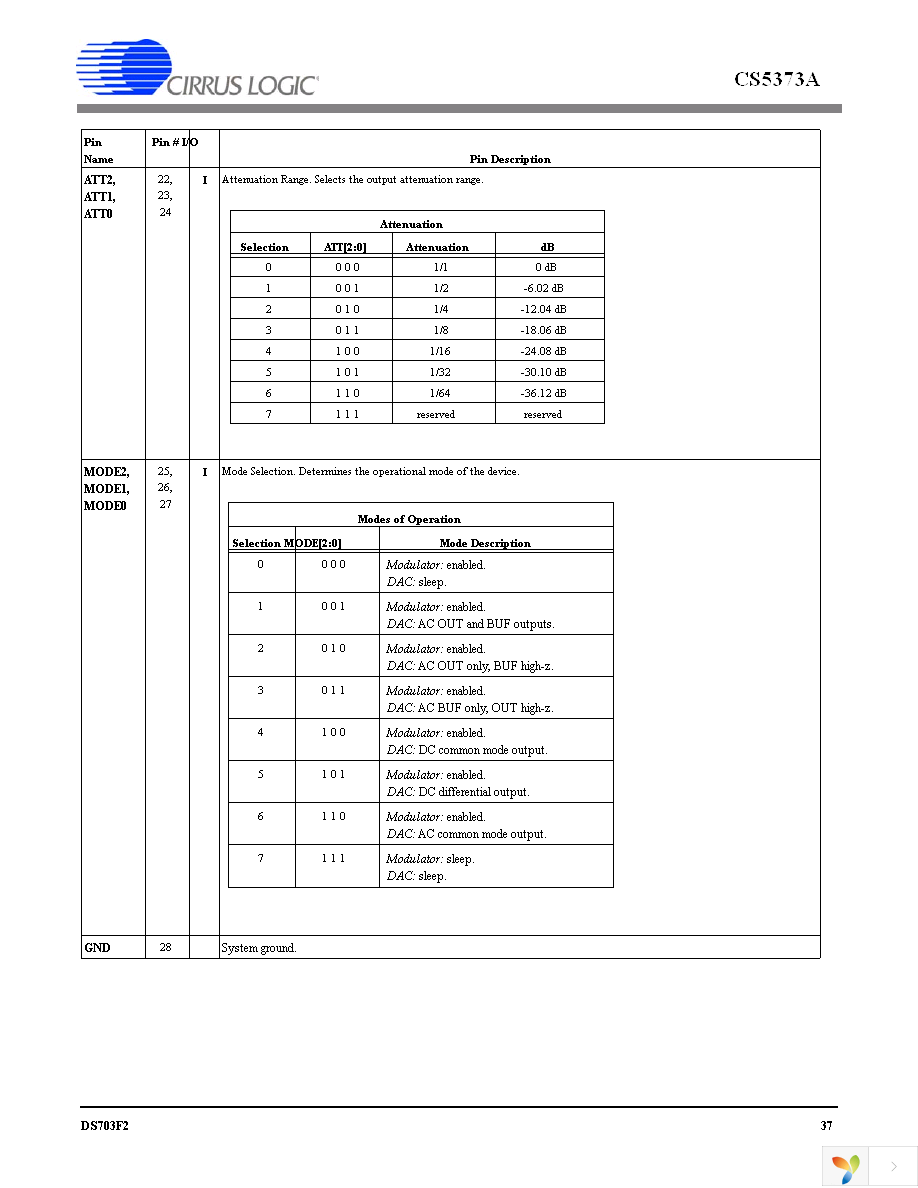 CS5373A-ISZR Page 37