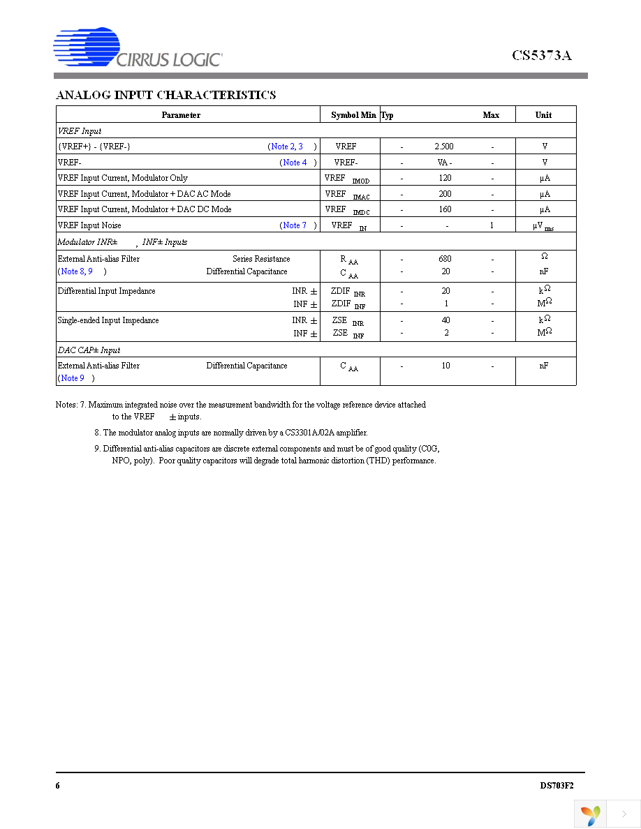 CS5373A-ISZR Page 6