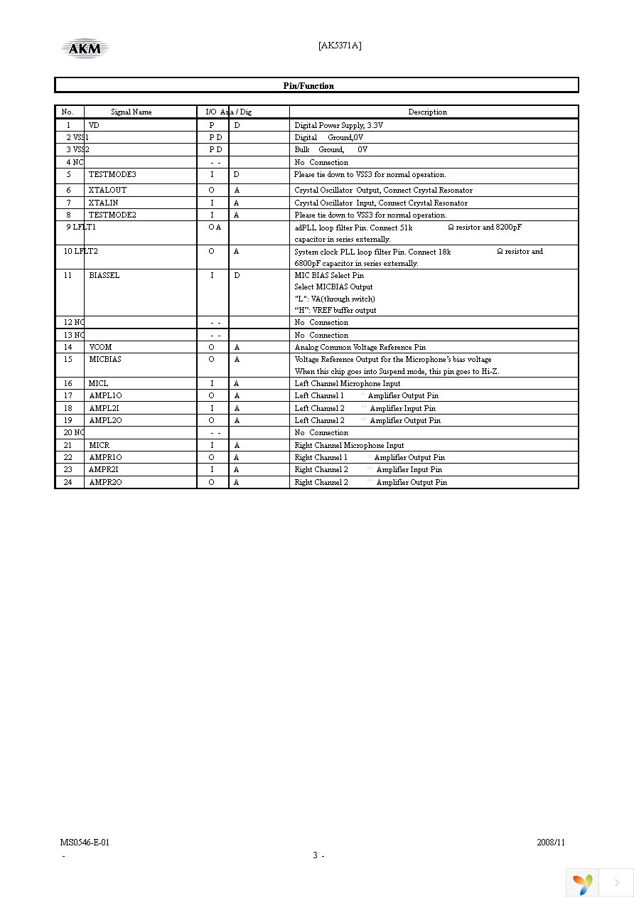 AK5371AVQP Page 3