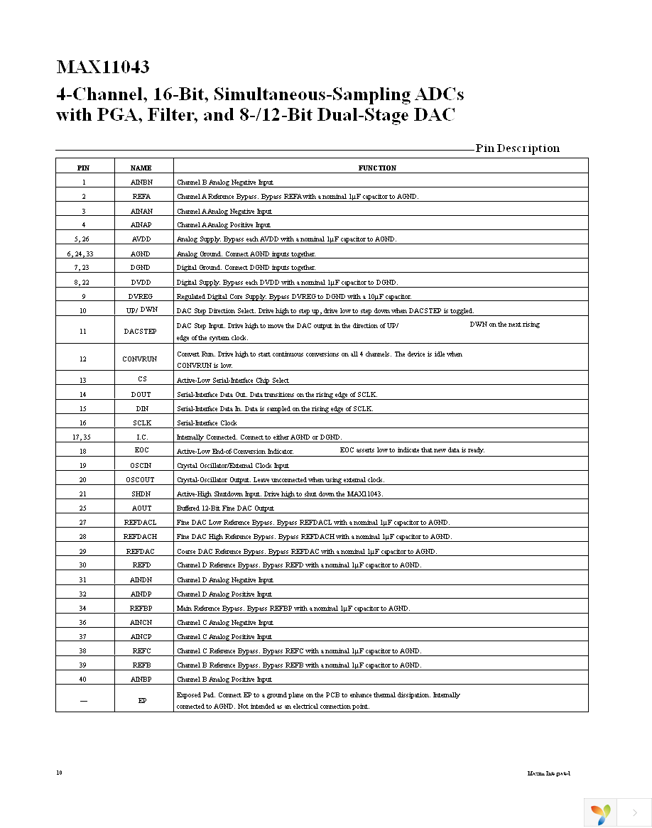 MAX11043ATL+ Page 10