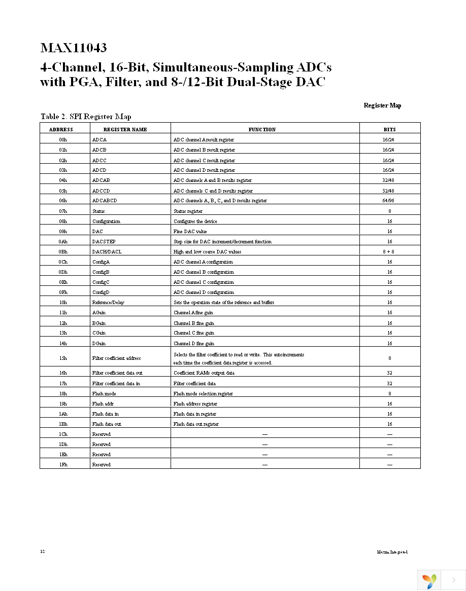 MAX11043ATL+ Page 18