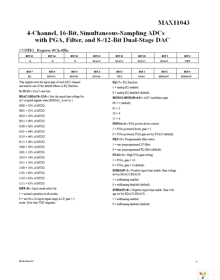 MAX11043ATL+ Page 21