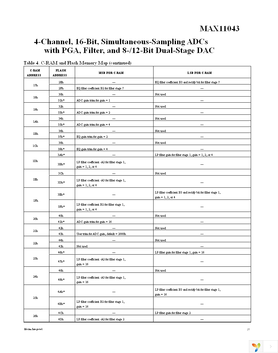 MAX11043ATL+ Page 27