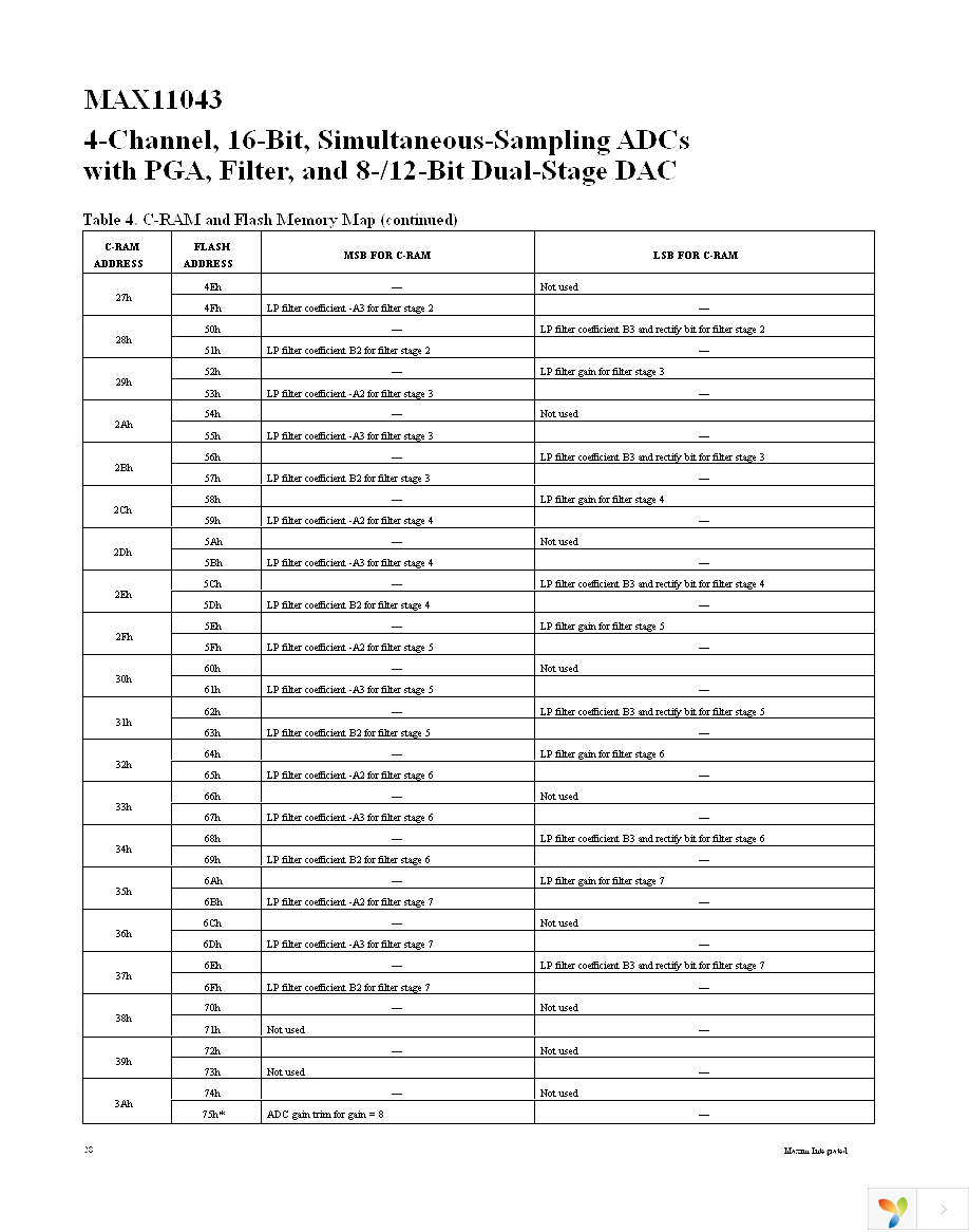 MAX11043ATL+ Page 28