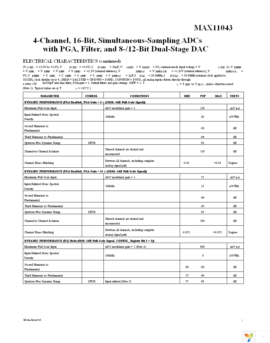 MAX11043ATL+ Page 3