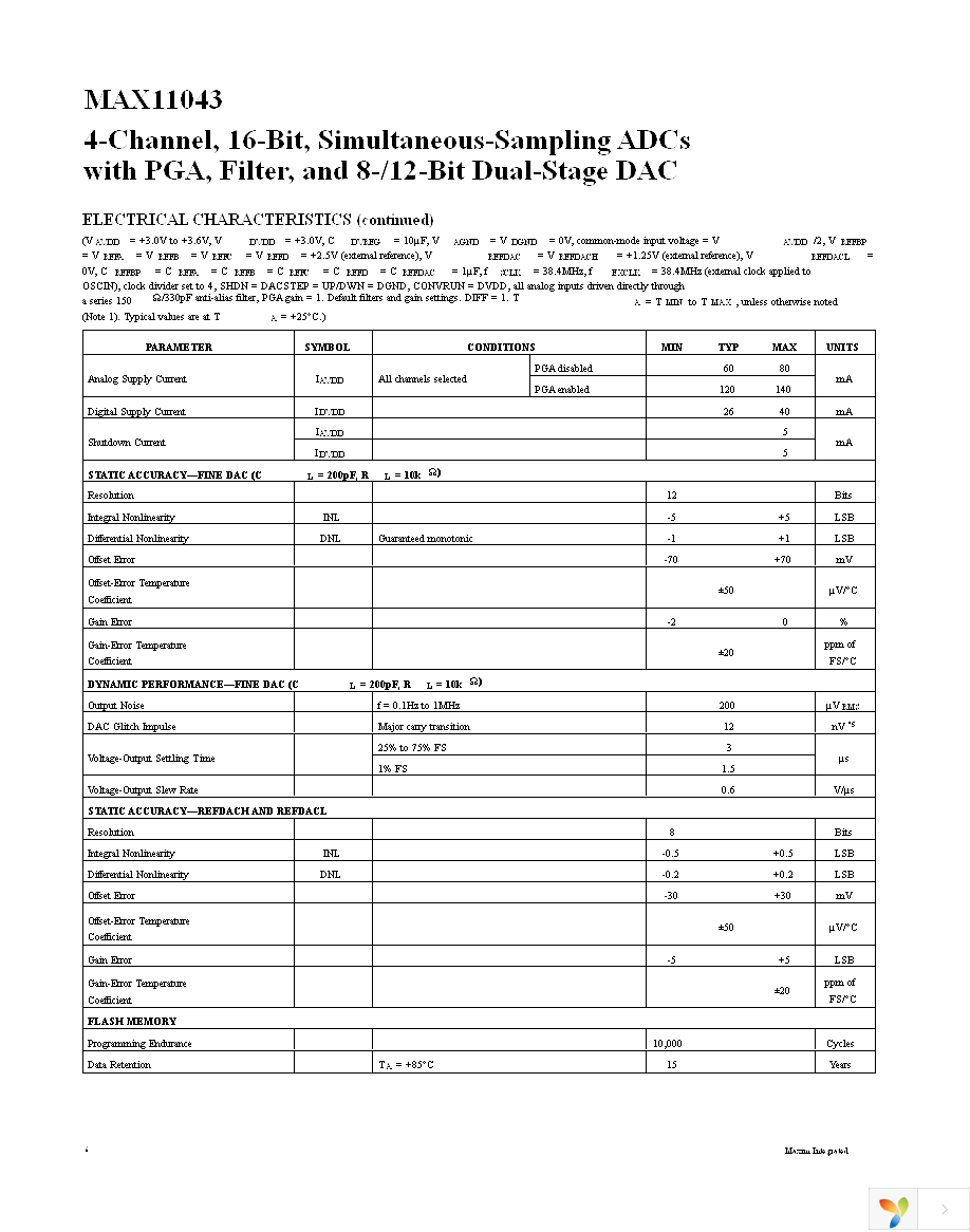 MAX11043ATL+ Page 6