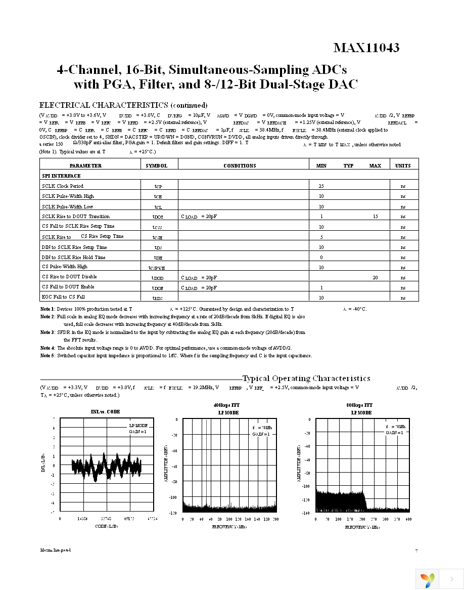 MAX11043ATL+ Page 7