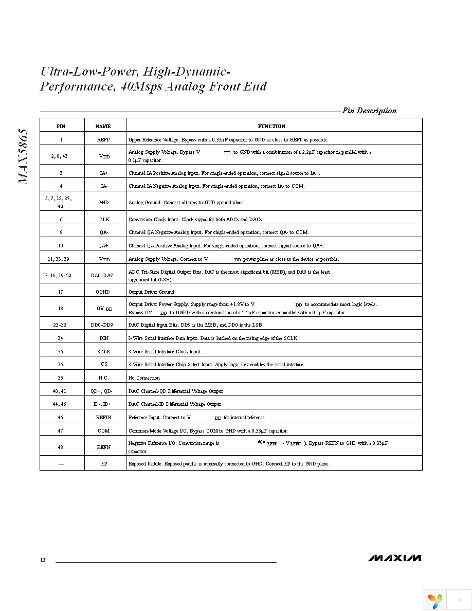 MAX5865ETM+ Page 12