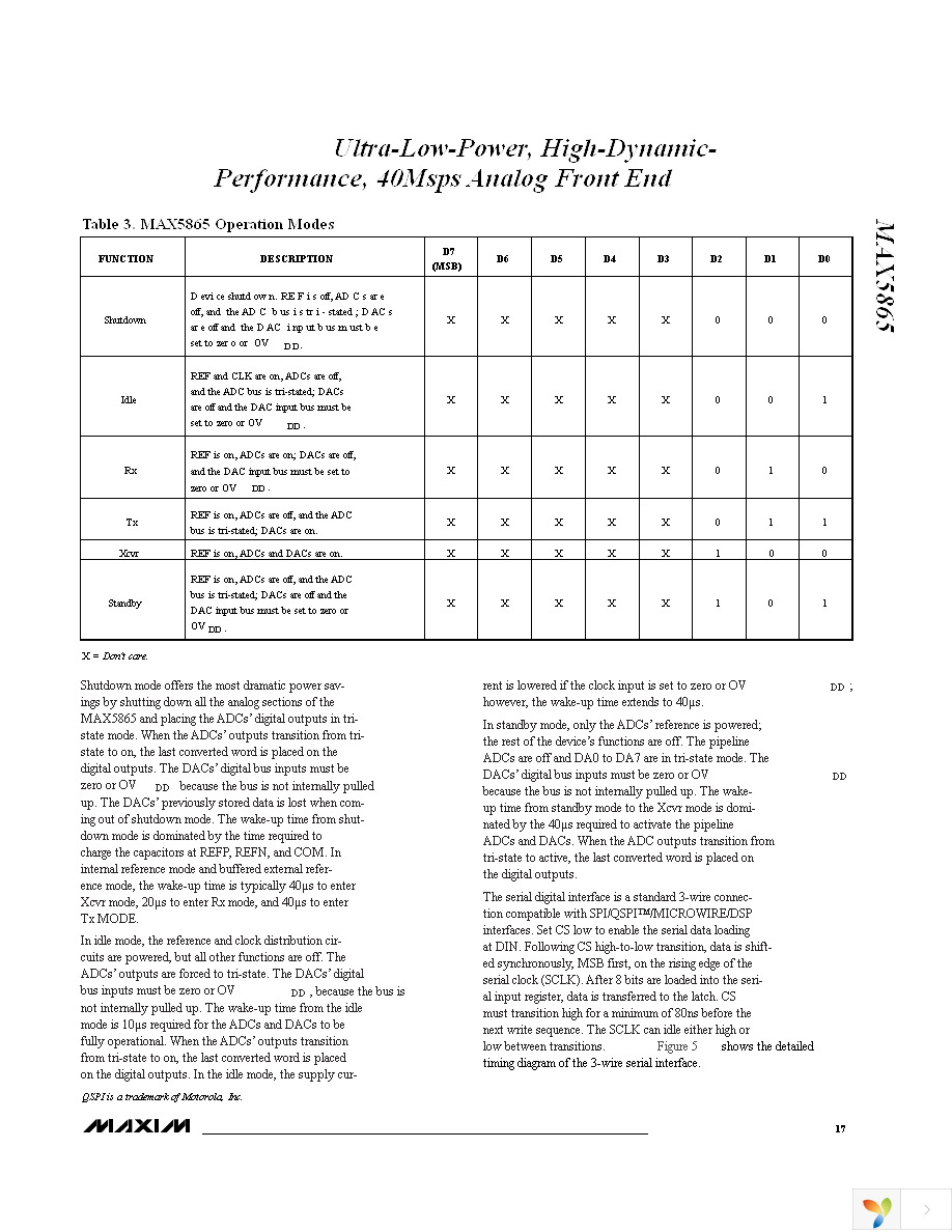 MAX5865ETM+ Page 17