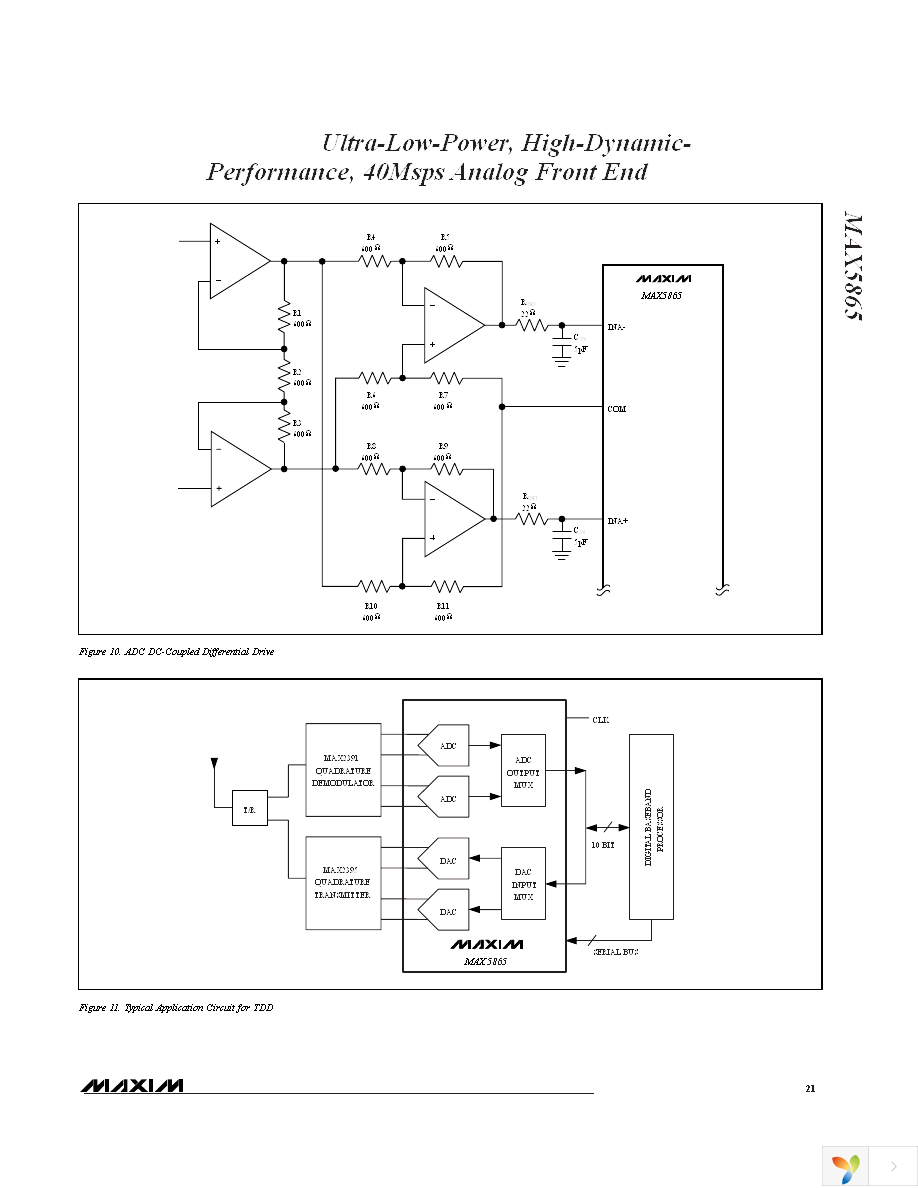 MAX5865ETM+ Page 21