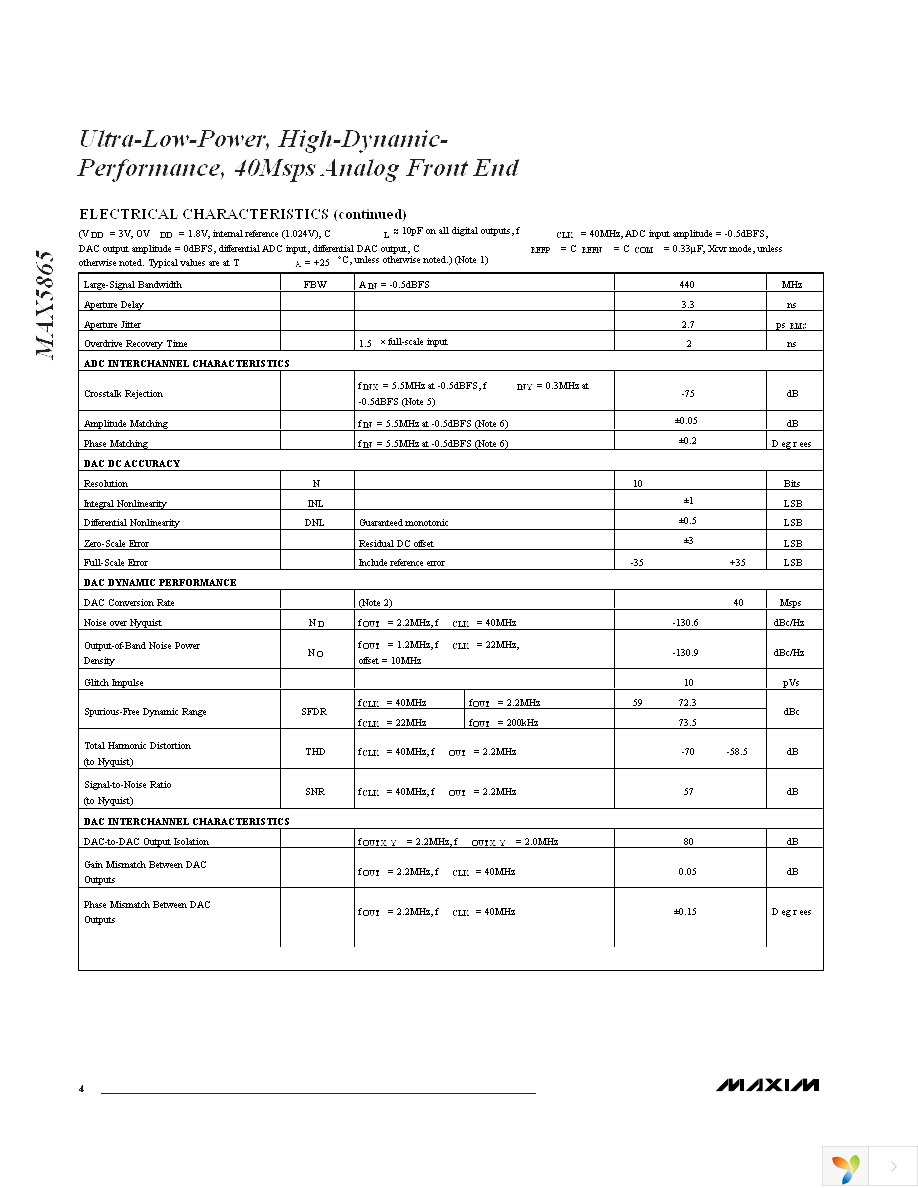 MAX5865ETM+ Page 4