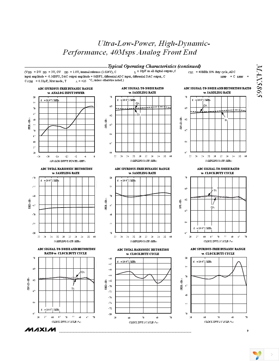 MAX5865ETM+ Page 9