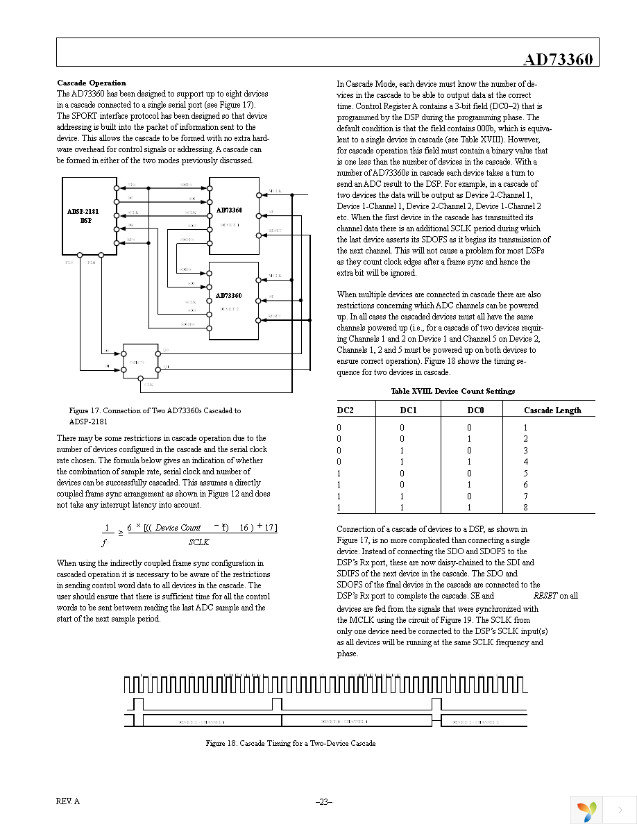 AD73360ASUZ Page 23