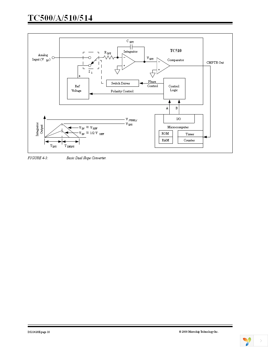 TC500CPE Page 10