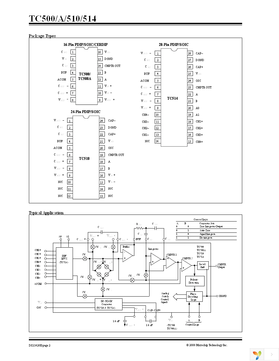 TC500CPE Page 2