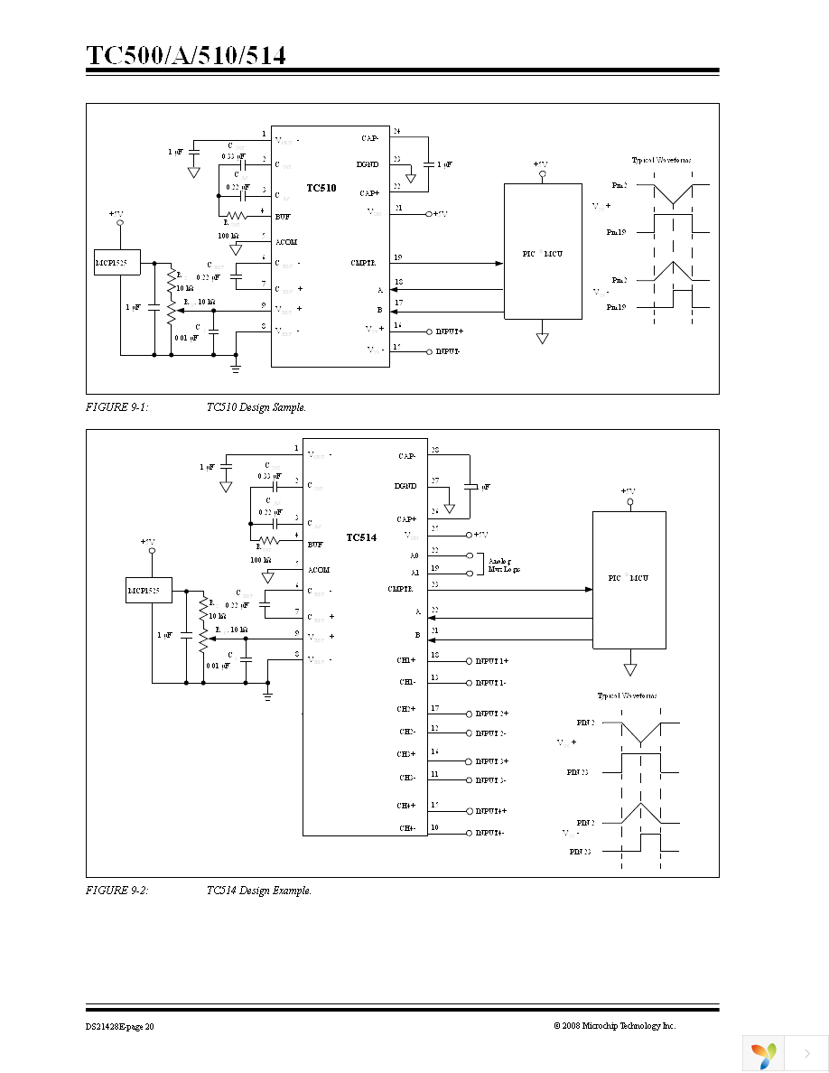 TC500CPE Page 20