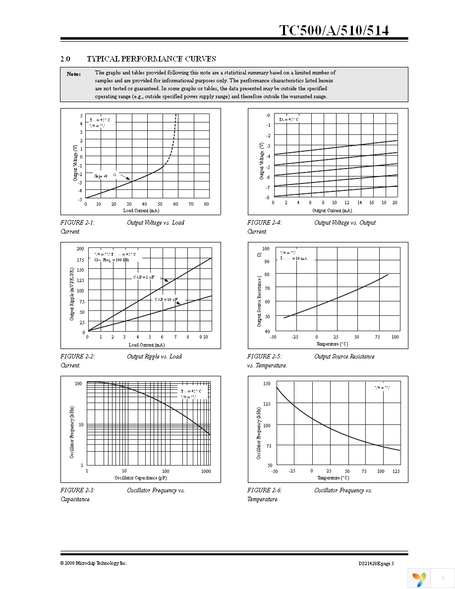 TC500CPE Page 5