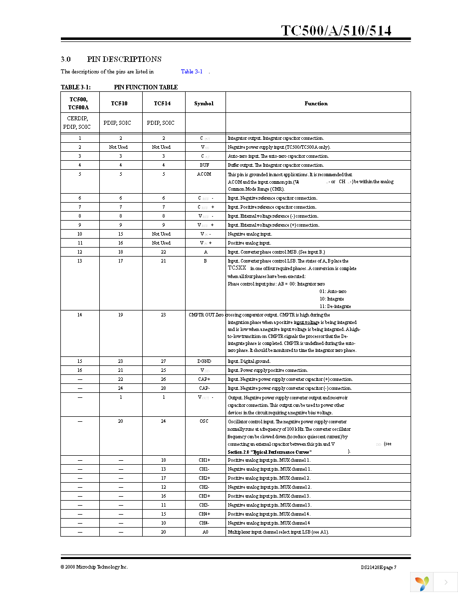 TC500CPE Page 7