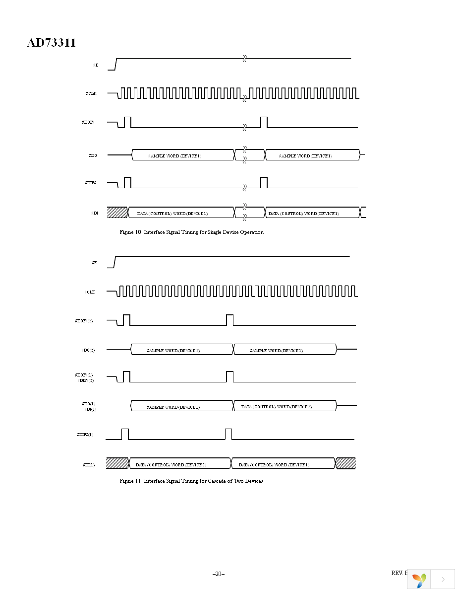 AD73311ARSZ Page 20