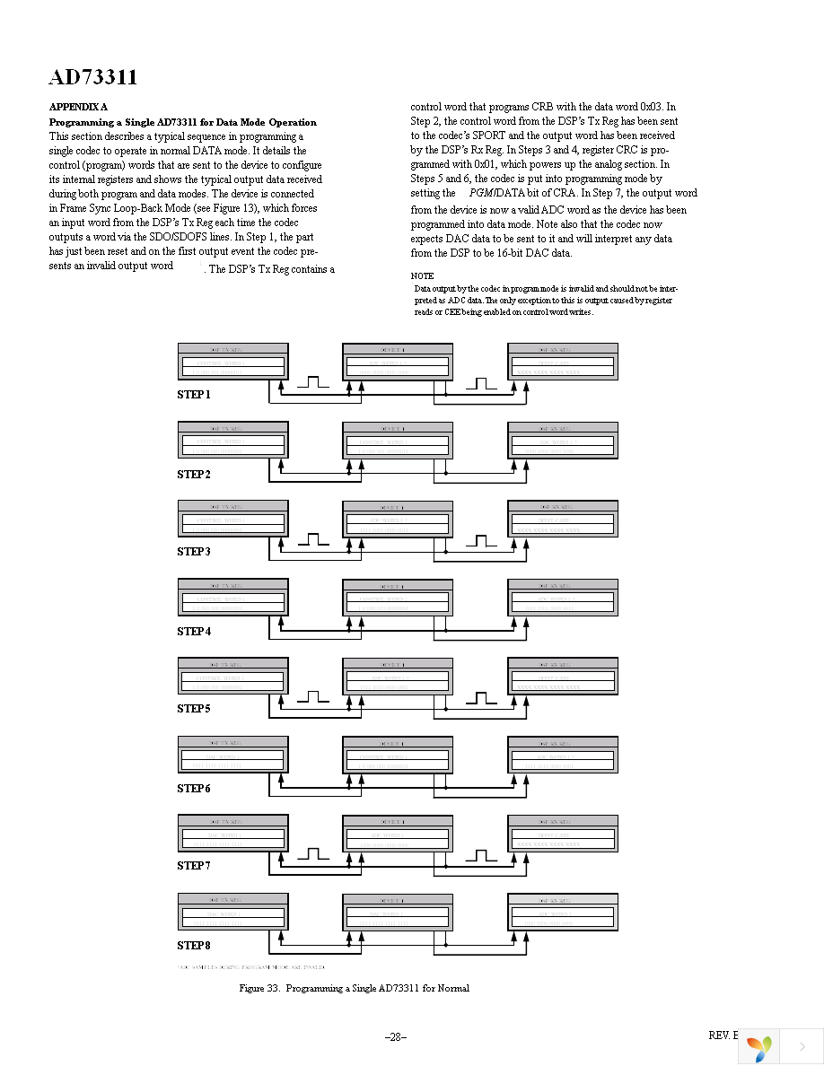 AD73311ARSZ Page 28