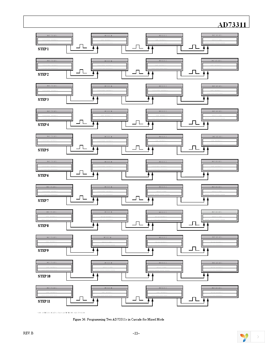 AD73311ARSZ Page 33