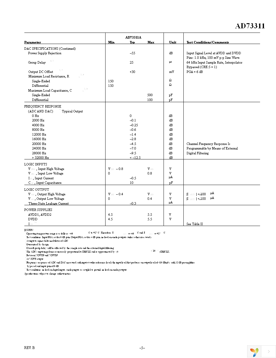 AD73311ARSZ Page 5