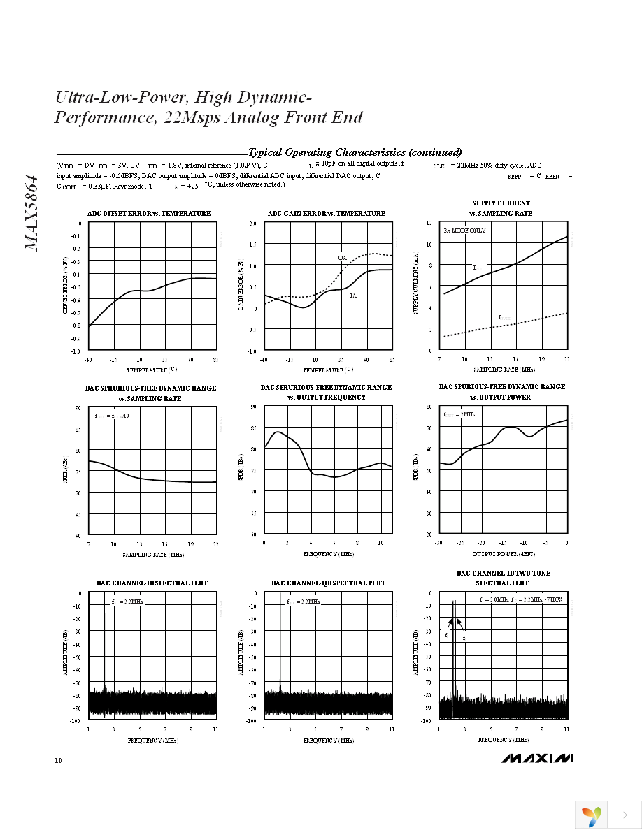 MAX5864ETM+ Page 10