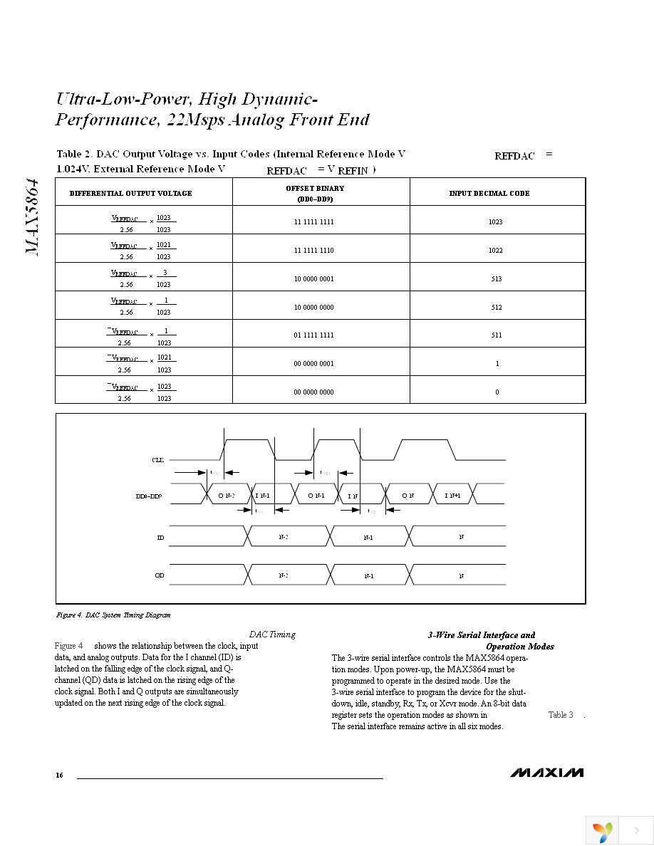 MAX5864ETM+ Page 16