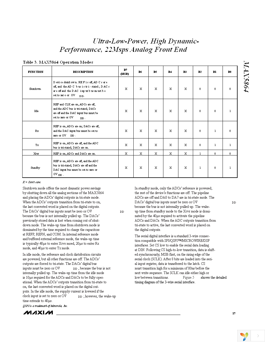 MAX5864ETM+ Page 17