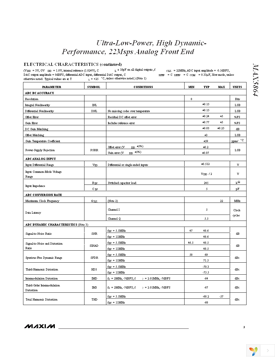 MAX5864ETM+ Page 3