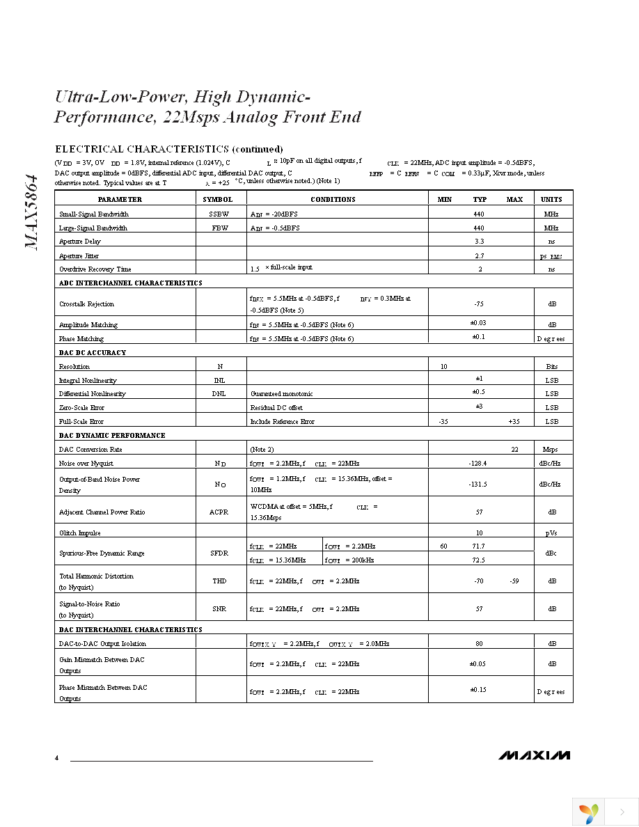 MAX5864ETM+ Page 4