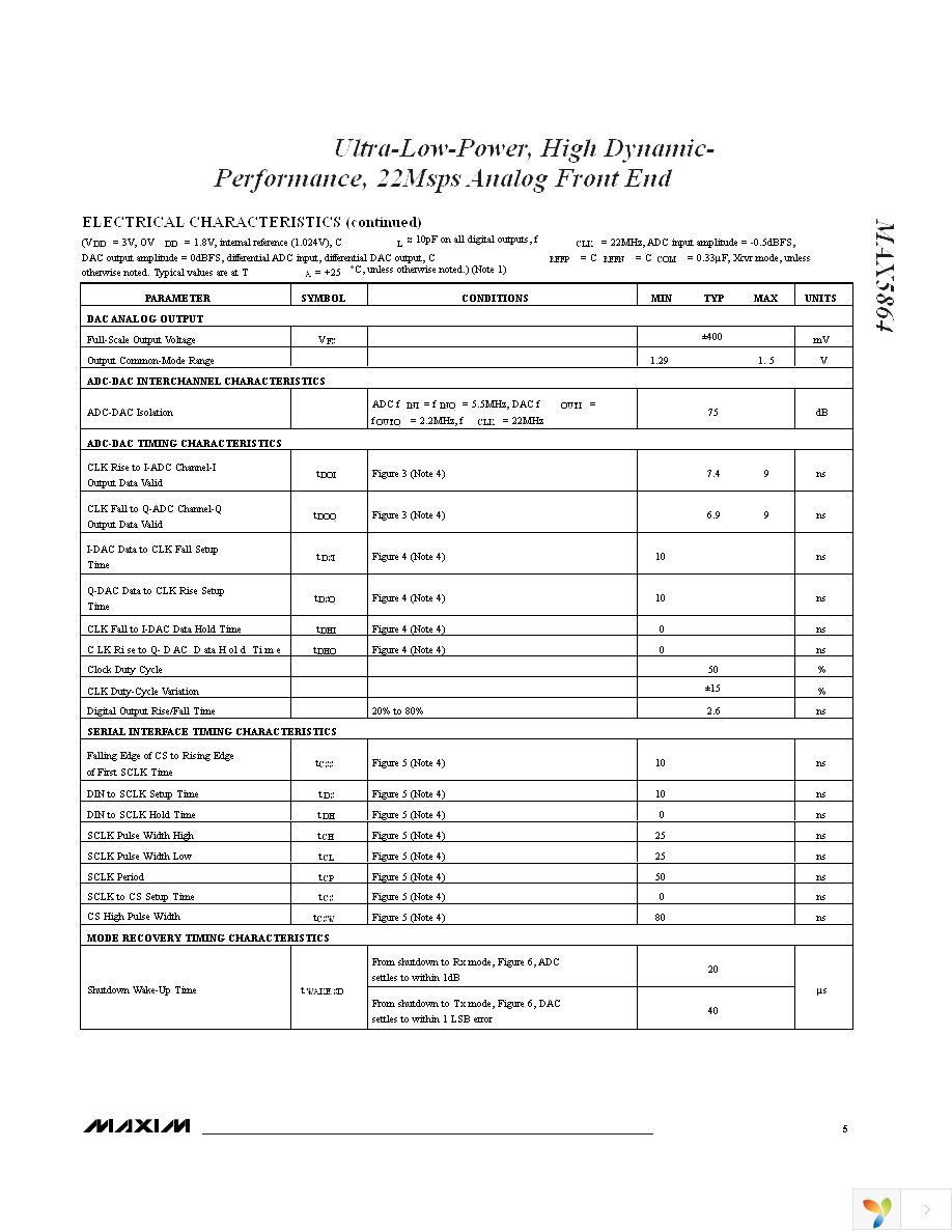 MAX5864ETM+ Page 5