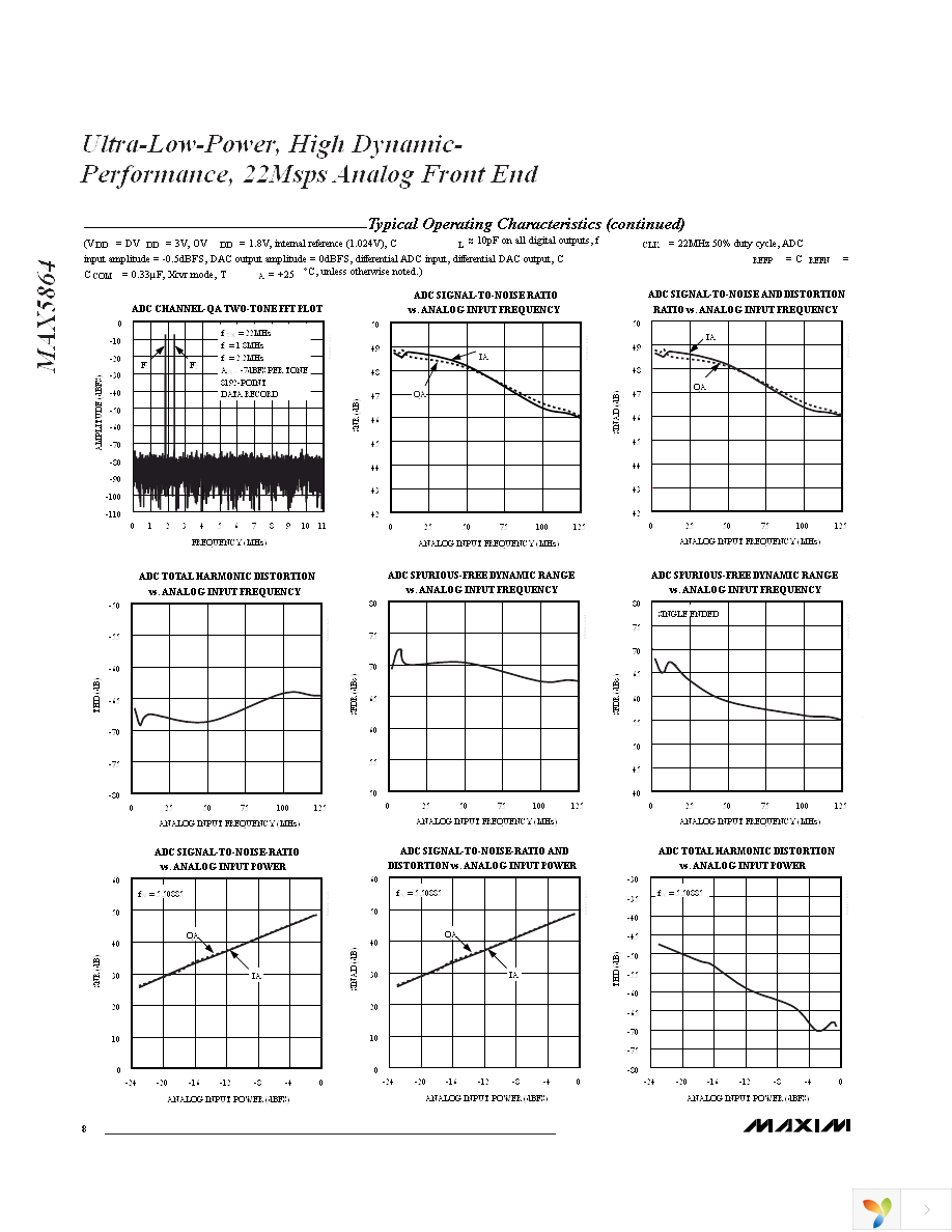 MAX5864ETM+ Page 8